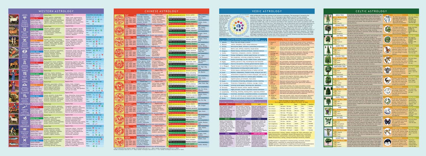 Universal Astrology Guide