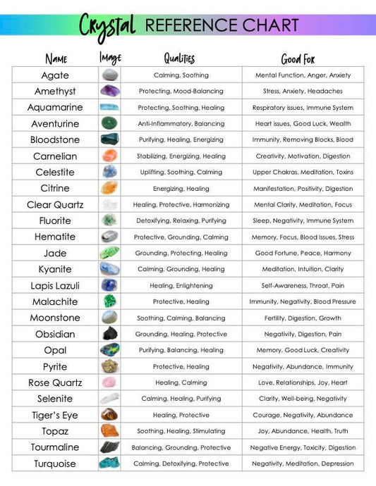 Mystic reference charts Tarot Crystal