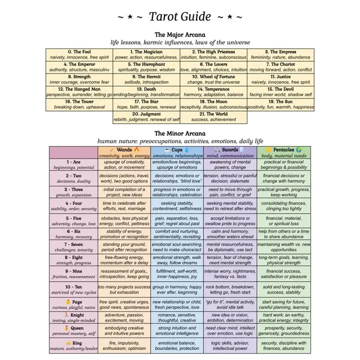 Mystic reference charts Tarot Crystal
